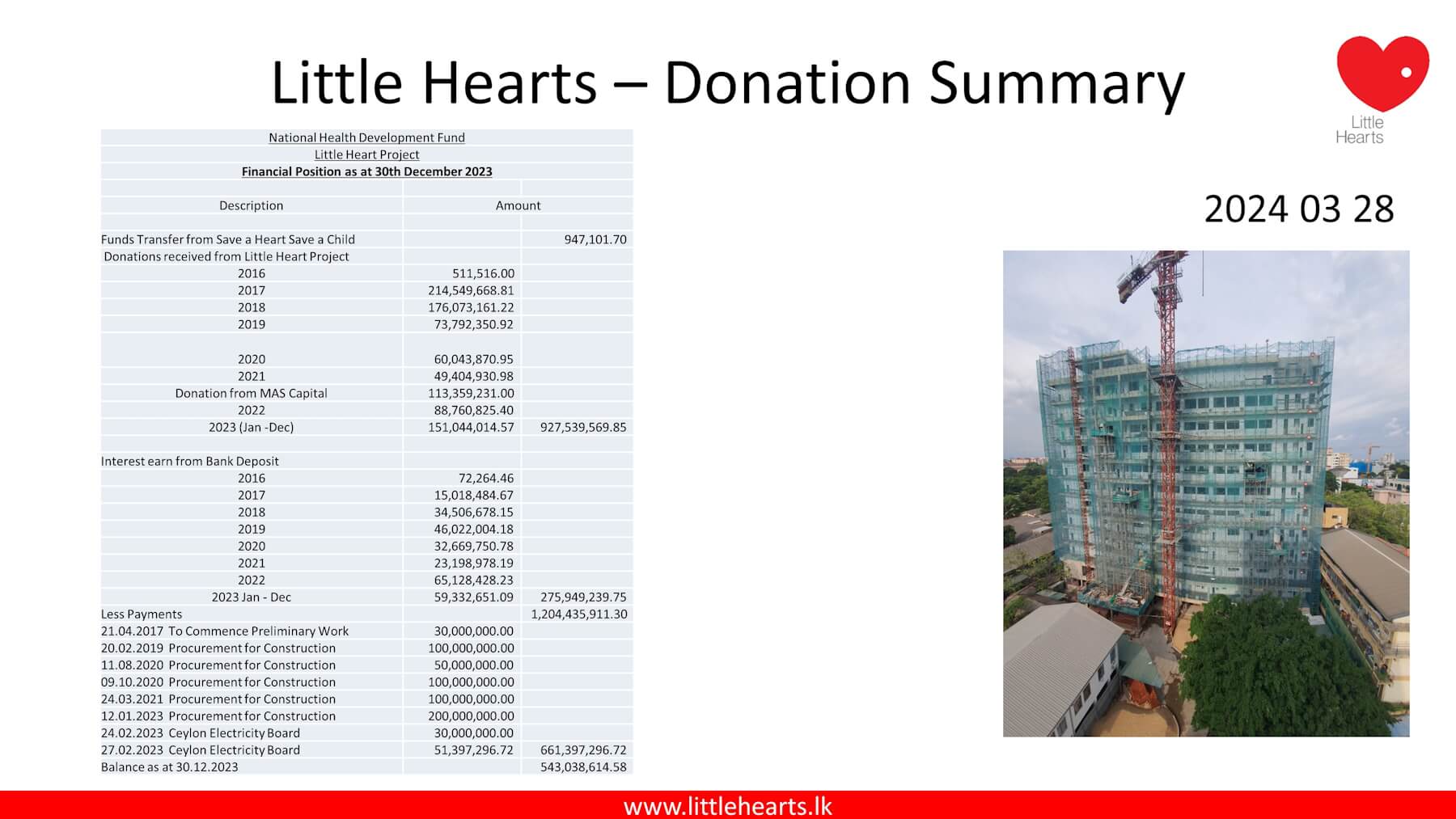 Donation Summary